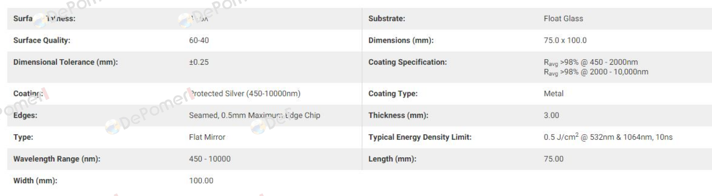 36055 Edmund Optics