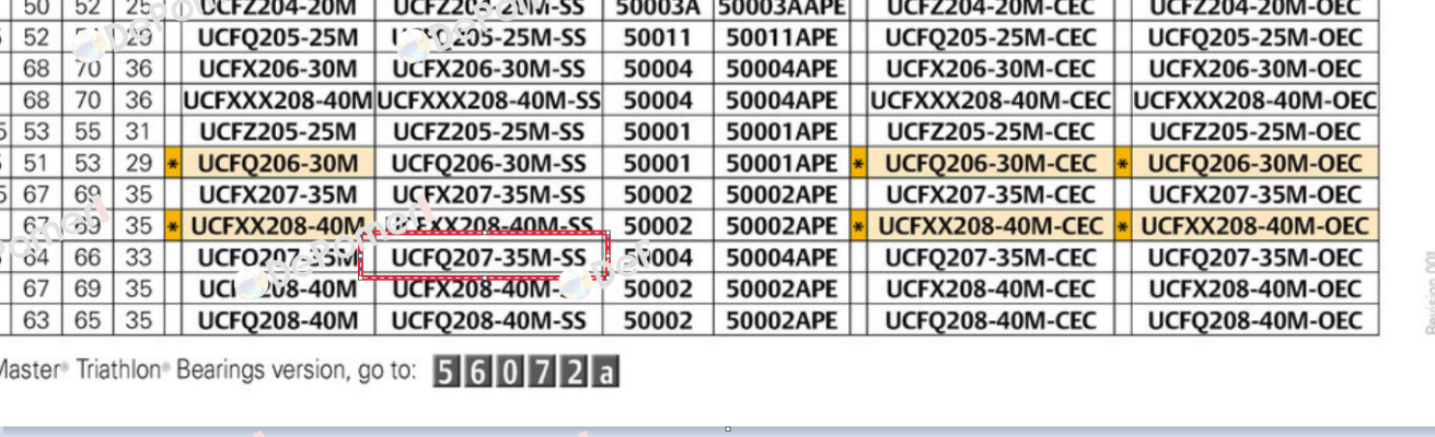 UCFQ207-35M-SS System Plast