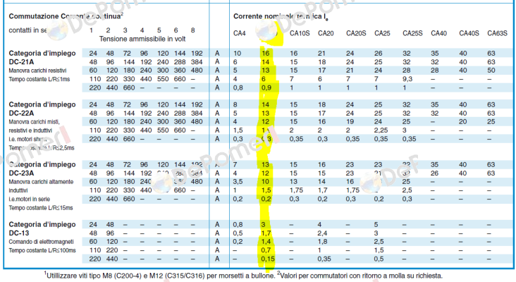 CA10B A212-600 E Kraus & Naimer