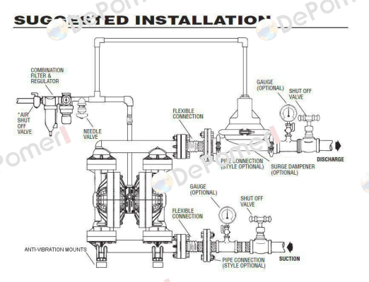 S1FB3P1PPUS200 obsolete, replacement S1FB3P1PPUS000 Sandpiper