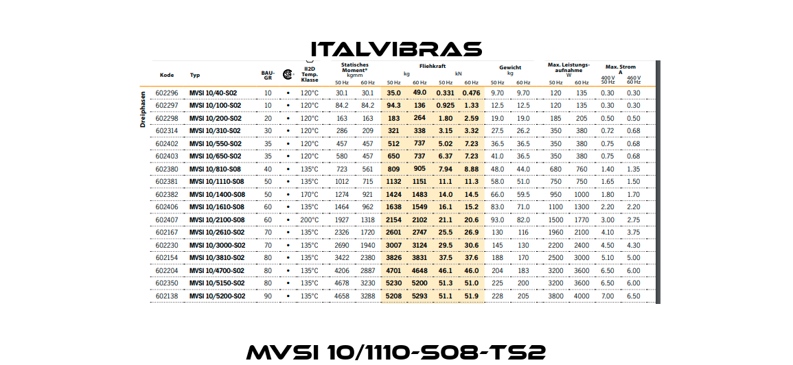 MVSI 10/1110-S08-TS2 Italvibras