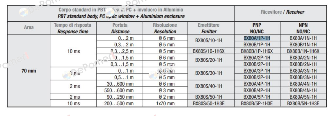 FARS/BP-1E Micro Detectors / Diell (now Datasensing)