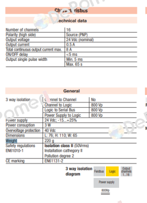 Typ: IO-CB/DO-16TS Ascon