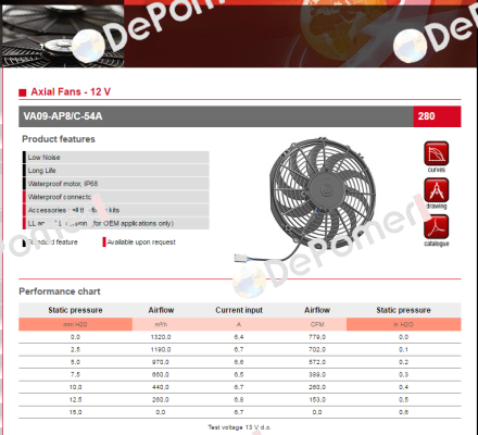 VA09-AP8/C-54A SPAL