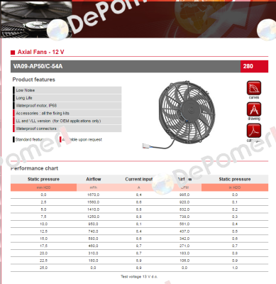 VA09-AP50/C-54A SPAL