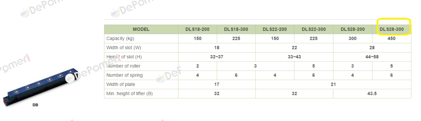 DLS28-300  Sandsun