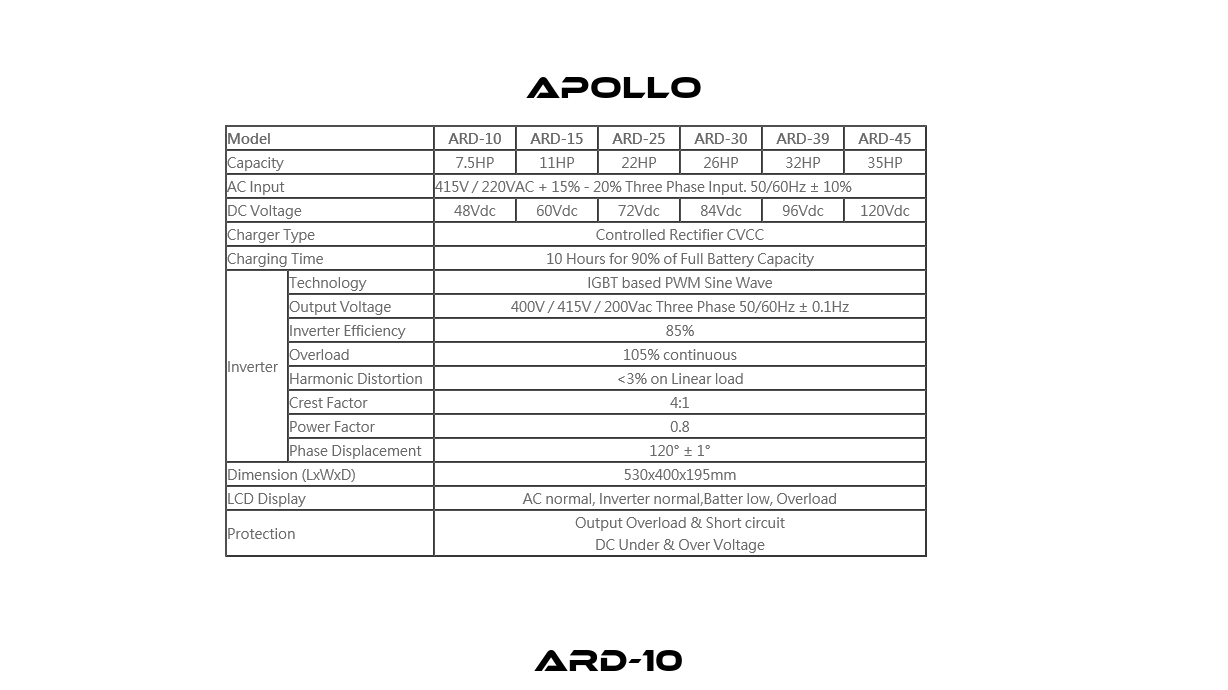 ARD-10  Apollo