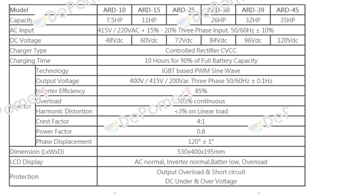 ARD-10  Apollo