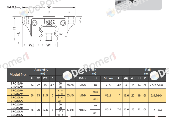 BRC25AO ABBA Linear Tech