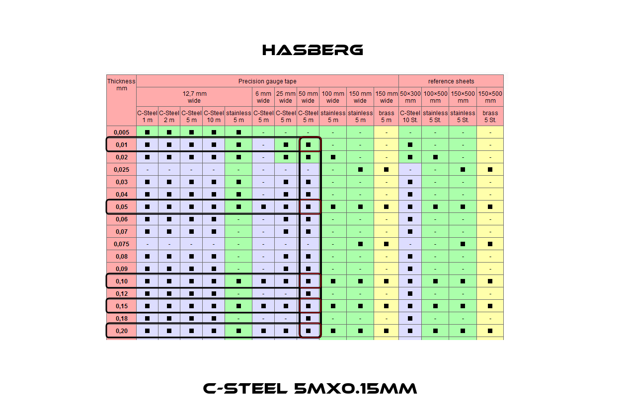 C-Steel 5mx0.15mm  Hasberg