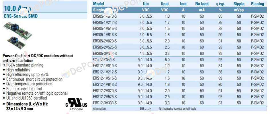 ERS05-1V212S Fabrimex