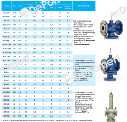 VMSTS40 iSMA CONTROLLI