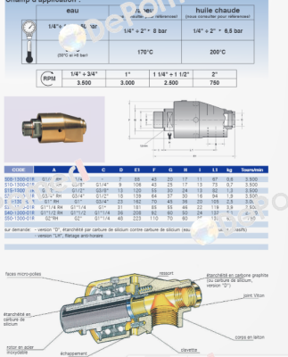 S32-1300-01R-800 Rotoflux