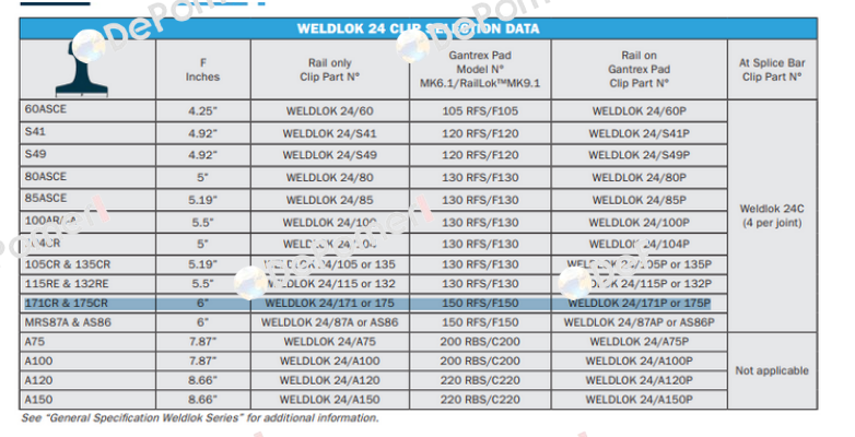 Weldlok 24/CM, Item # 0005535 Gantrex