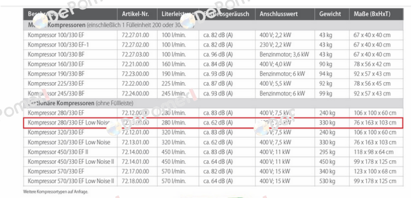 MSA Atemluft-Kompressor 280/330 EF Low Noise  Msa