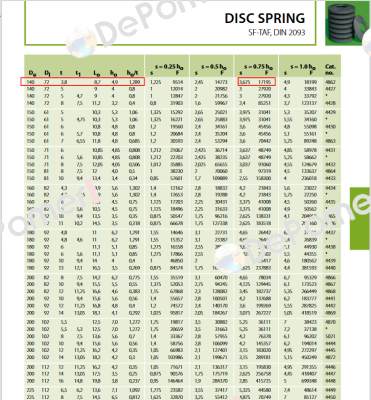 DIN 2093 (140) Ringfeder