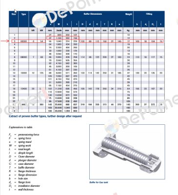 Buffer type 02/03 with friction spring (series 06300) Ringfeder